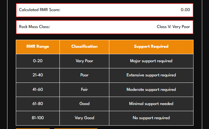 How to Use a Rock Mass Rating Calculator