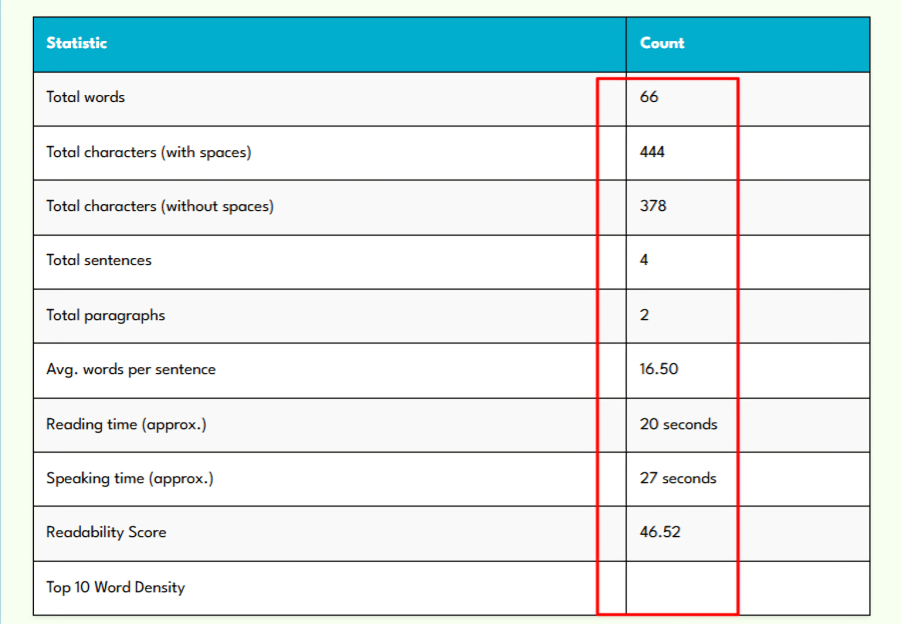 How to use words counter tool