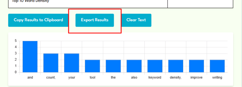 How to use words counter tool